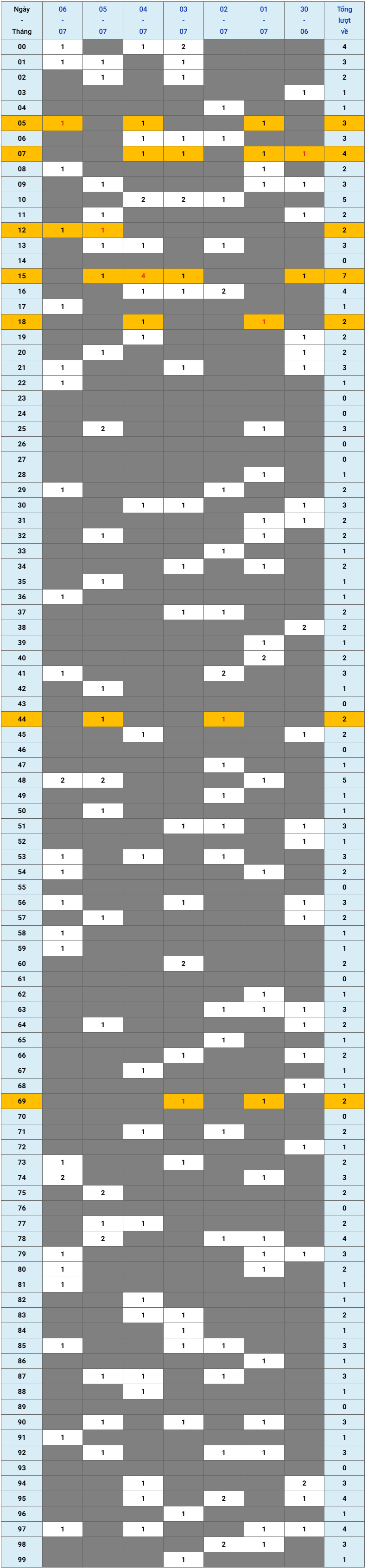 XSMB tuần qua có gì Tuần từ 3062025 đến 672025 1