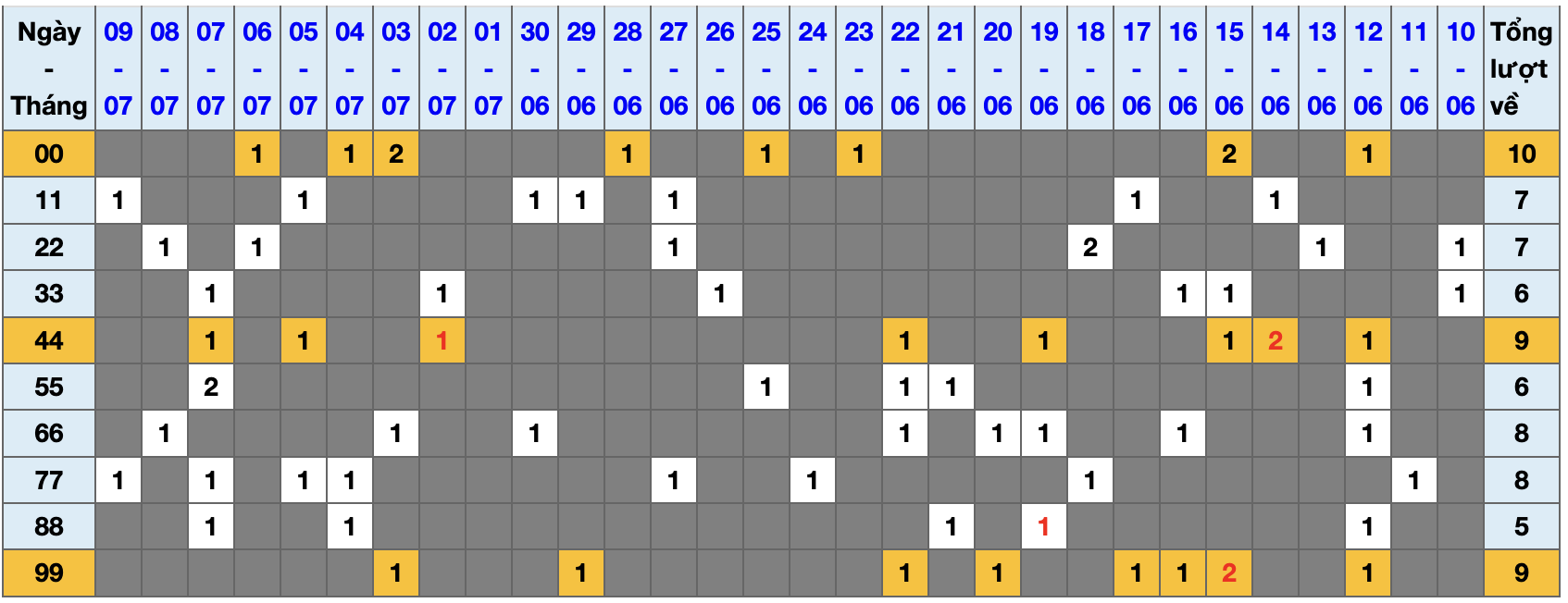 Thống kê kép XSMB 1072025 - Phân tích XSMB Thứ 5 hôm nay 1 Thống kê kép XSMB 1072025 - Phân tích XSMB Thứ 5 hôm nay 1