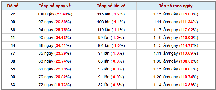 Thống kê kép XSMB 1172025 - Phân tích XSMB Thứ 6 hôm nay 3