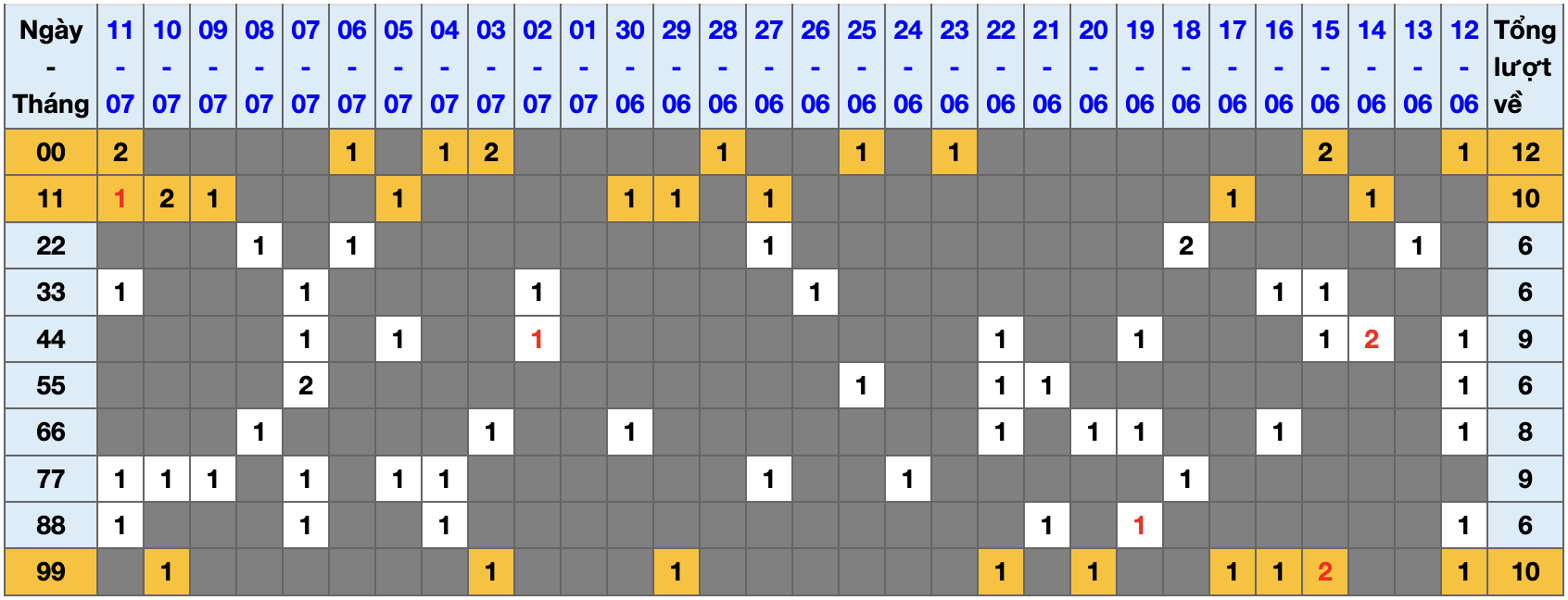 Thống kê kép XSMB 1272025 - Phân tích XSMB Thứ 7 hôm nay 1 Thống kê kép XSMB 1272025 - Phân tích XSMB Thứ 7 hôm nay 1
