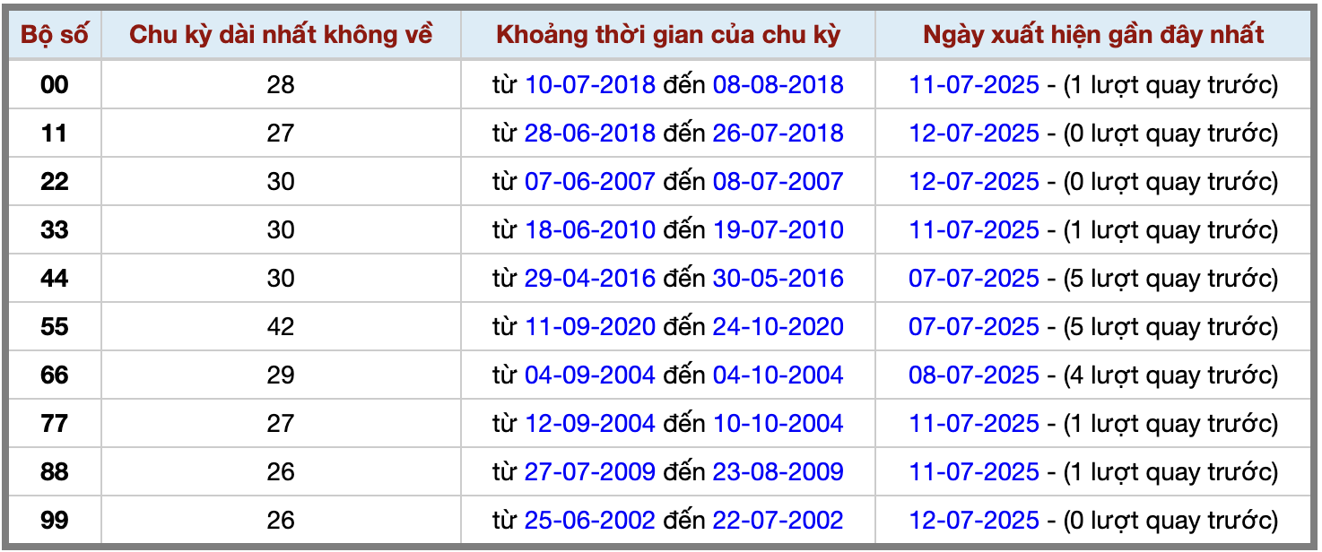 Thống kê kép XSMB 1372025 - Phân tích XSMB Chủ nhật hôm nay 2 Thống kê kép XSMB 1372025 - Phân tích XSMB Chủ nhật hôm nay 2