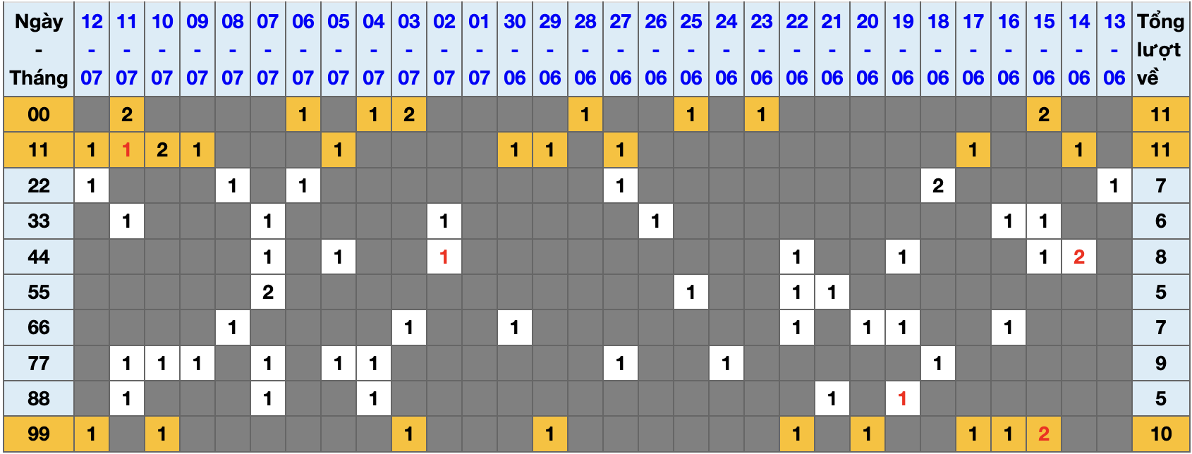 Thống kê kép XSMB 1372025 - Phân tích XSMB Chủ nhật hôm nay 1 Thống kê kép XSMB 1372025 - Phân tích XSMB Chủ nhật hôm nay 1