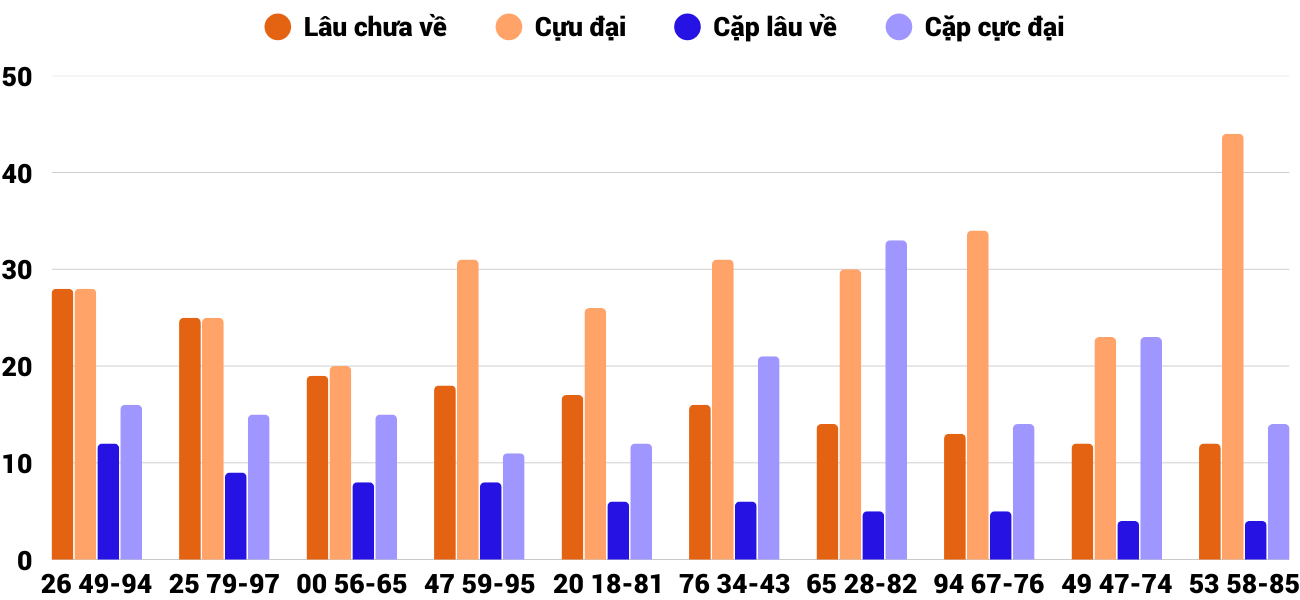 Thống kê XSMT 1772025 - Phân tích Xổ số Miền Trung 17-7 Thứ 5 2