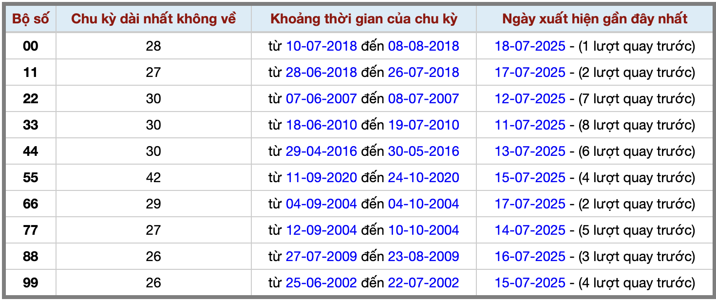 Thống kê kép XSMB 1972025 - Phân tích XSMB Thứ 7 hôm nay 2 Thống kê kép XSMB 1972025 - Phân tích XSMB Thứ 7 hôm nay 2
