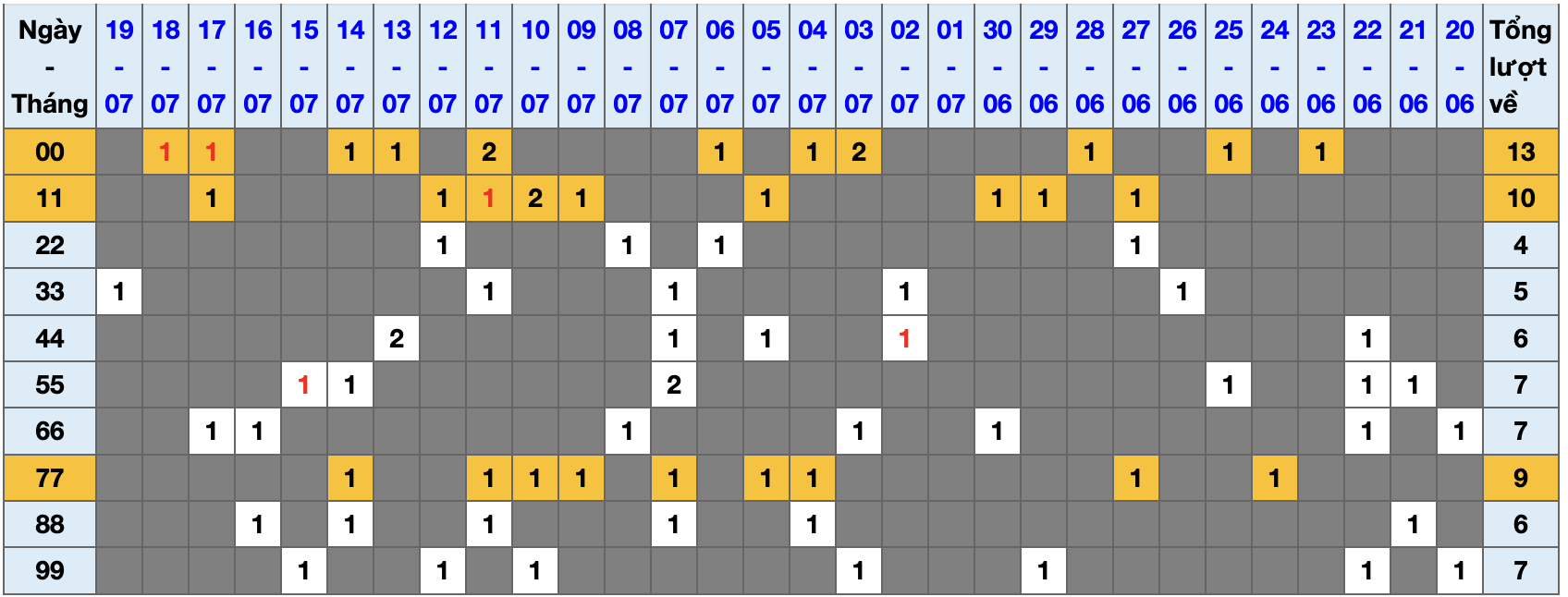 Thống kê kép XSMB 2072025 - Phân tích XSMB Chủ nhật hôm nay 1 Thống kê kép XSMB 2072025 - Phân tích XSMB Chủ nhật hôm nay 1