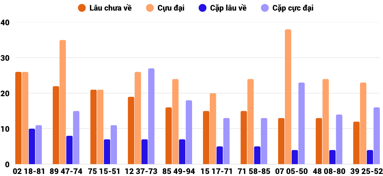 Thống kê XSMT 2572025 - Phân tích Xổ số Miền Trung 25-7 Thứ 6 2 Thống kê XSMT 2572025 - Phân tích Xổ số Miền Trung 25-7 Thứ 6 2