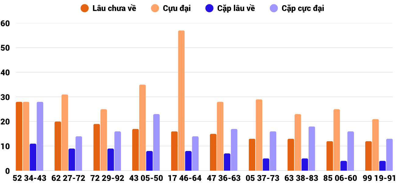 Thống kê XSMT 2472025 - Phân tích Xổ số Miền Trung 24-7 Thứ 5 4
