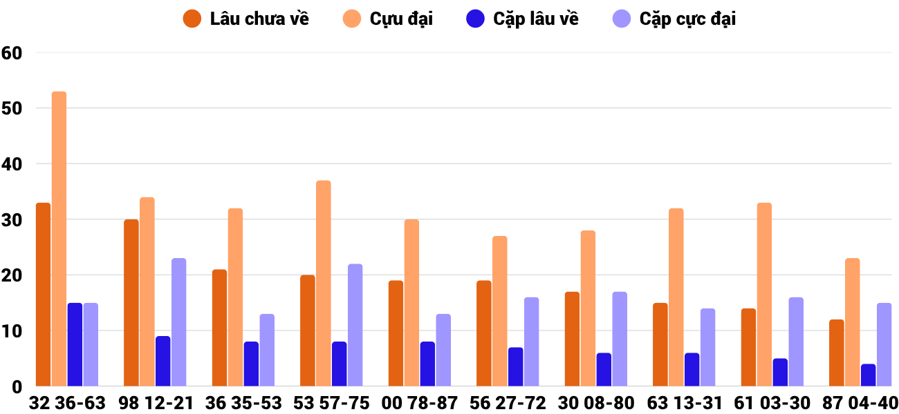 Thống kê XSMT 2472025 - Phân tích Xổ số Miền Trung 24-7 Thứ 5 6