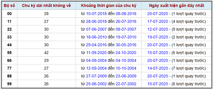 Thống kê kép XSMB 2172025 - Phân tích XSMB Thứ 2 hôm nay 2