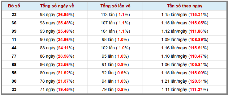 Thống kê kép XSMB 2172025 - Phân tích XSMB Thứ 2 hôm nay 3