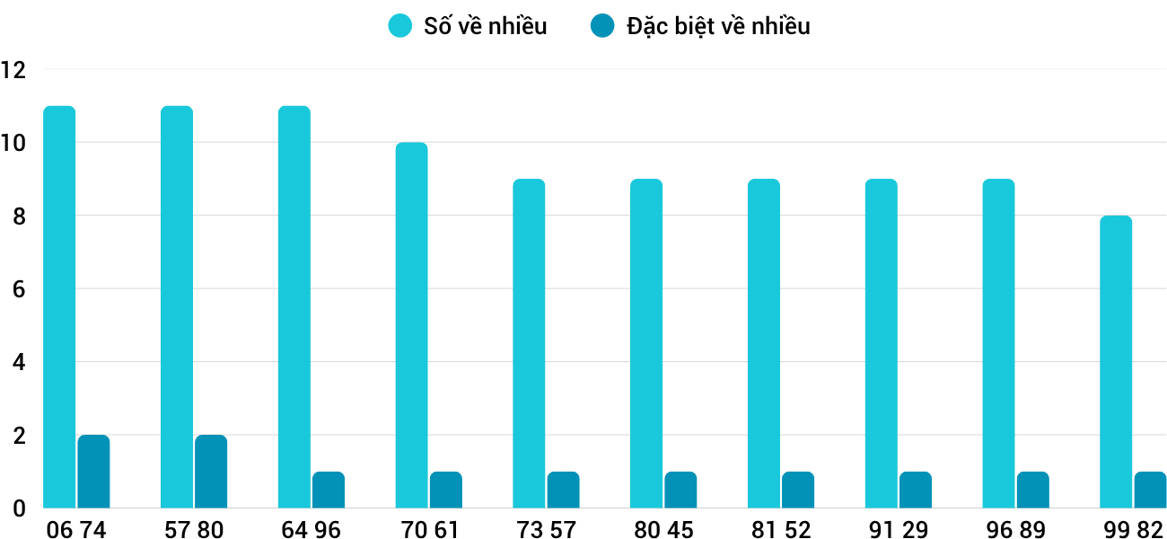 Thống kê XSMT 2572025 - Phân tích Xổ số Miền Trung 25-7 Thứ 6 3 Thống kê XSMT 2572025 - Phân tích Xổ số Miền Trung 25-7 Thứ 6 3