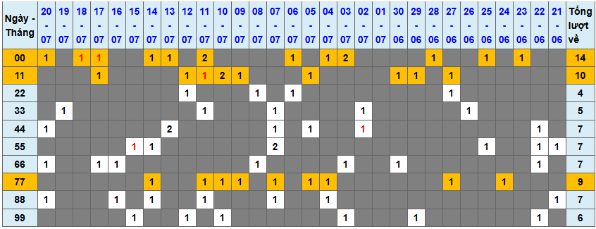 Thống kê kép XSMB 2172025 - Phân tích XSMB Thứ 2 hôm nay 1