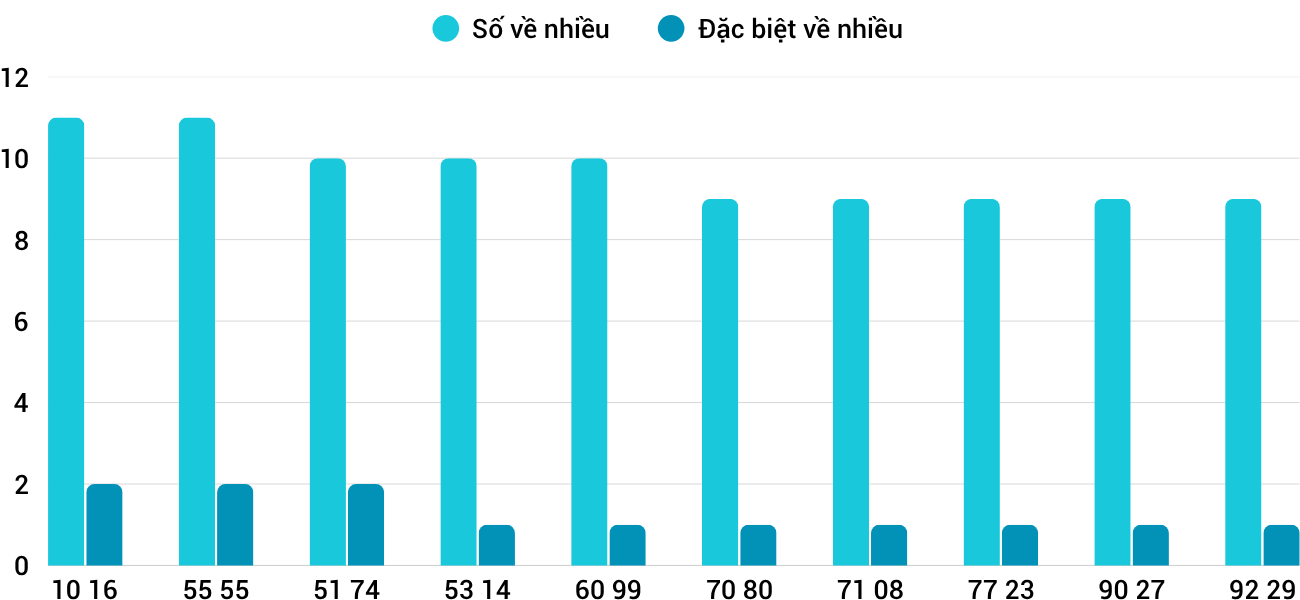 Thống kê XSMT 2472025 - Phân tích Xổ số Miền Trung 24-7 Thứ 5 1