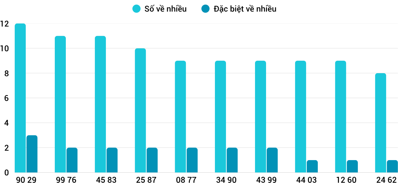 Thống kê XSMT 2572025 - Phân tích Xổ số Miền Trung 25-7 Thứ 6 1 Thống kê XSMT 2572025 - Phân tích Xổ số Miền Trung 25-7 Thứ 6 1