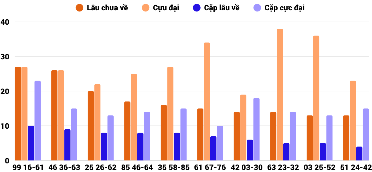 Thống kê XSMT 2672025 - Phân tích Xổ số Miền Trung 26-7 Thứ 7 2
