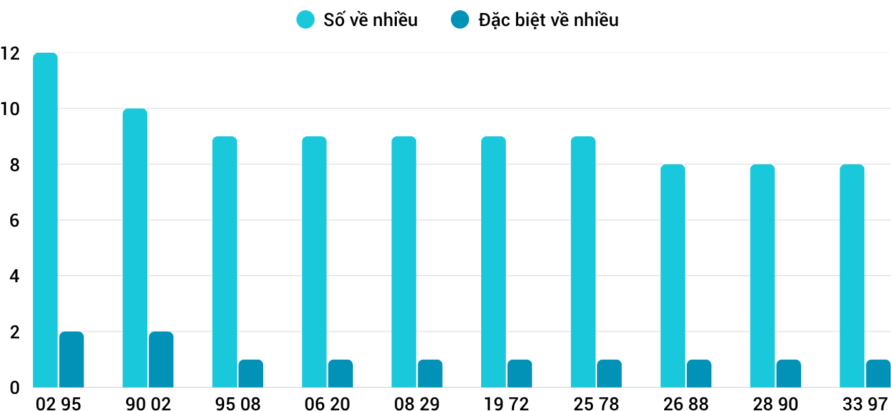Thống kê XSMT 2672025 - Phân tích Xổ số Miền Trung 26-7 Thứ 7 1