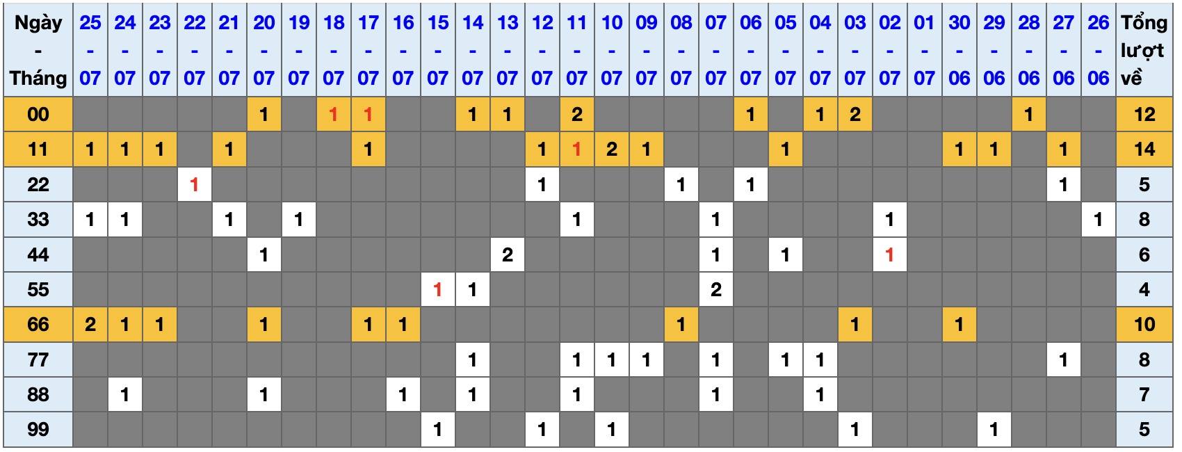 Thống kê kép XSMB 2672025 - Phân tích XSMB Thứ 7 hôm nay 1