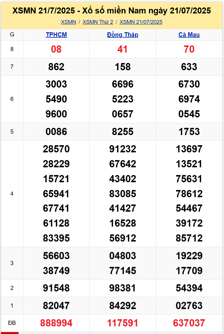 Thống Kê XSMN 28072025 - Tổng Hợp Dữ Liệu Xổ Số Thứ 2 Ngày 287 1