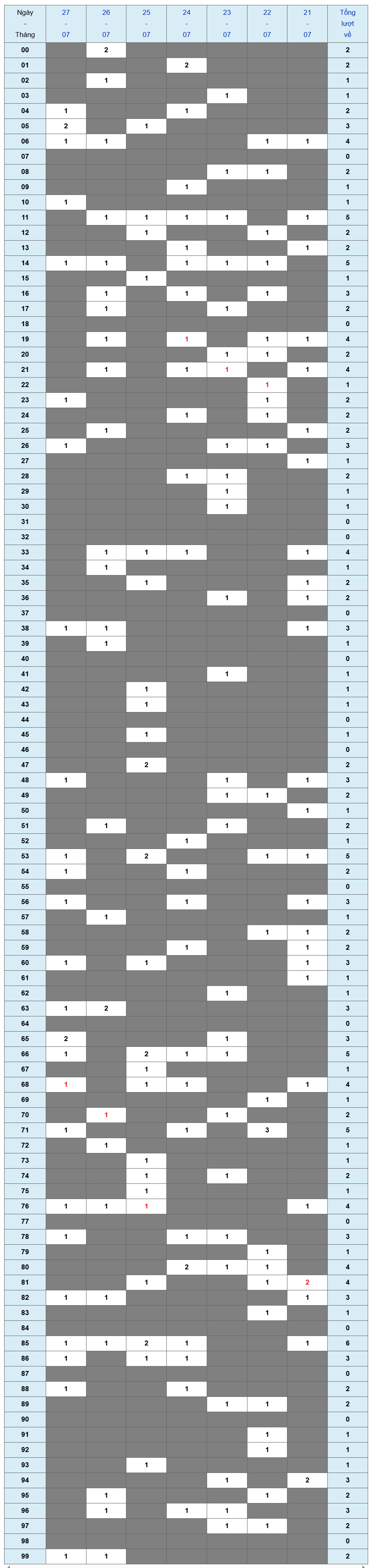XSMB tuần qua có gì Tuần từ 2172025 đến 2772025 1 XSMB tuần qua có gì Tuần từ 2172025 đến 2772025 1