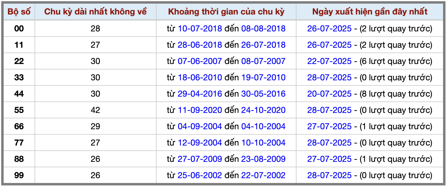 Thống kê kép XSMB 2972025 - Phân tích XSMB Thứ 3 hôm nay 2 Thống kê kép XSMB 2972025 - Phân tích XSMB Thứ 3 hôm nay 2