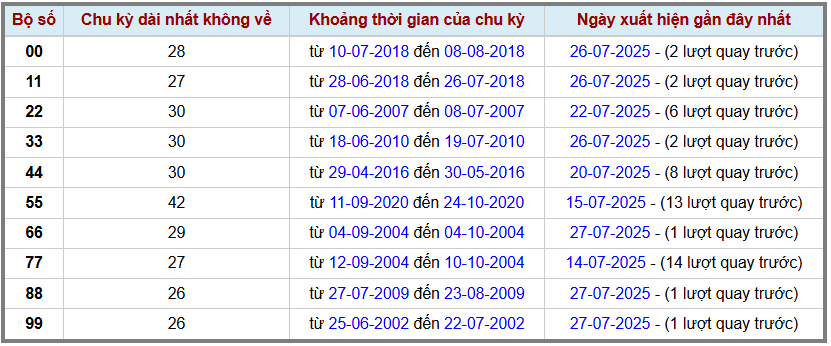 Thống kê kép XSMB 2872025 - Phân tích XSMB Thứ 2 hôm nay 2