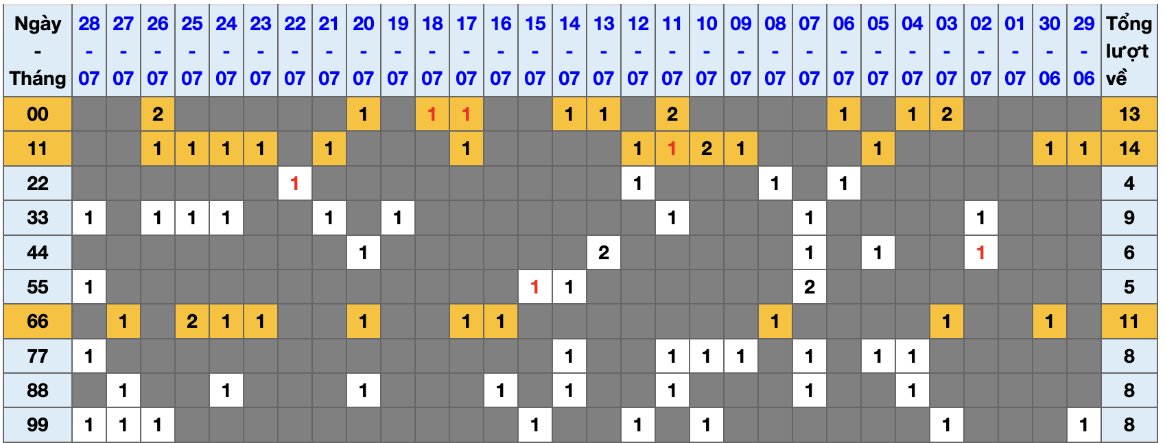 Thống kê kép XSMB 2972025 - Phân tích XSMB Thứ 3 hôm nay 1 Thống kê kép XSMB 2972025 - Phân tích XSMB Thứ 3 hôm nay 1