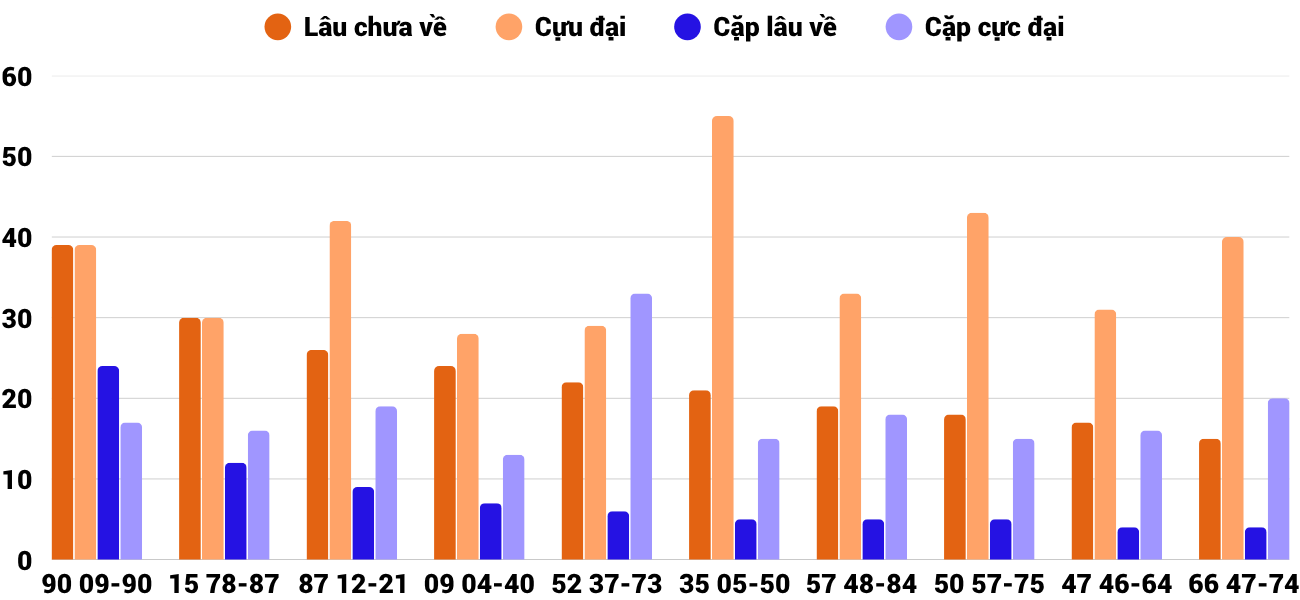Thong-ke-loto-gan-xsdng-30-7-2025