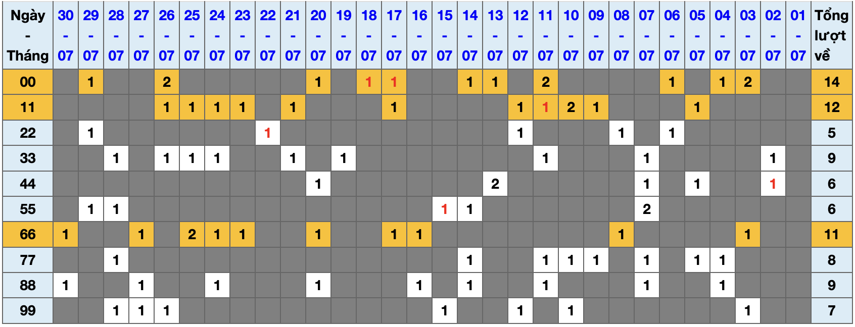 Thống kê kép XSMB 3172025 - Phân tích XSMB Thứ 5 hôm nay 1