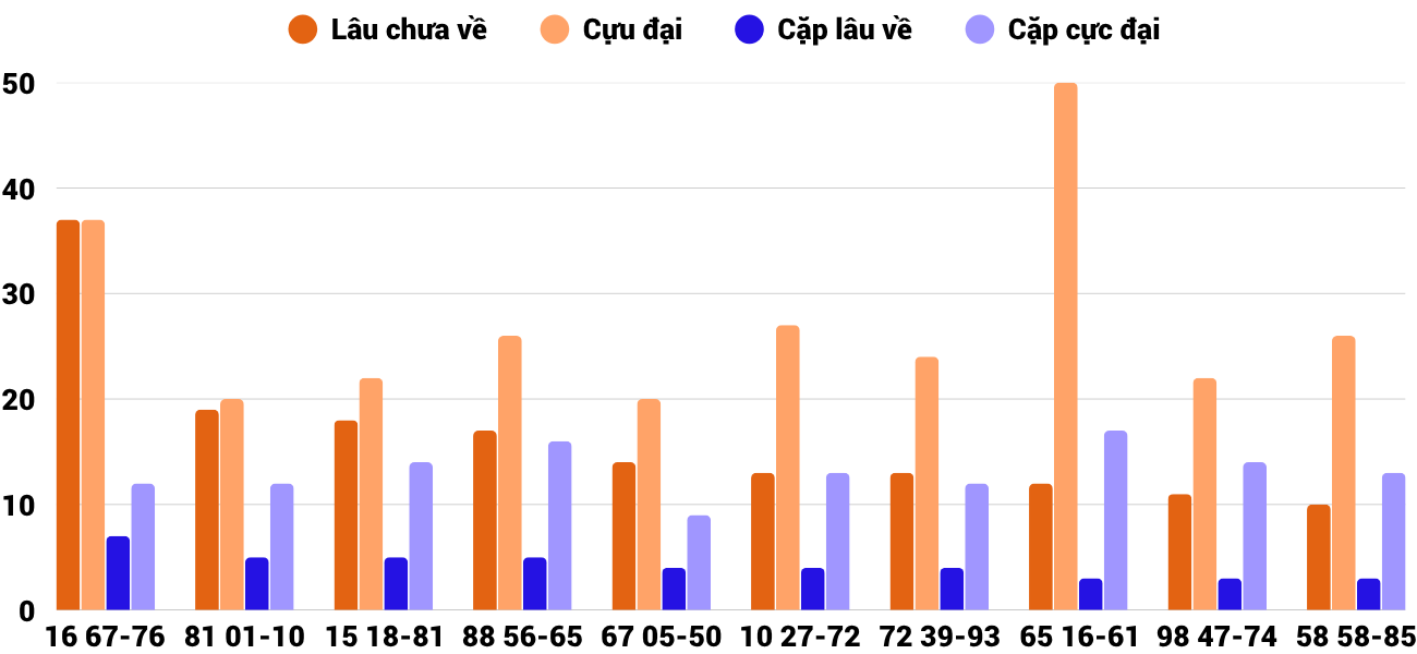 Thong-ke-loto-gan-xsgl-1-8-2025