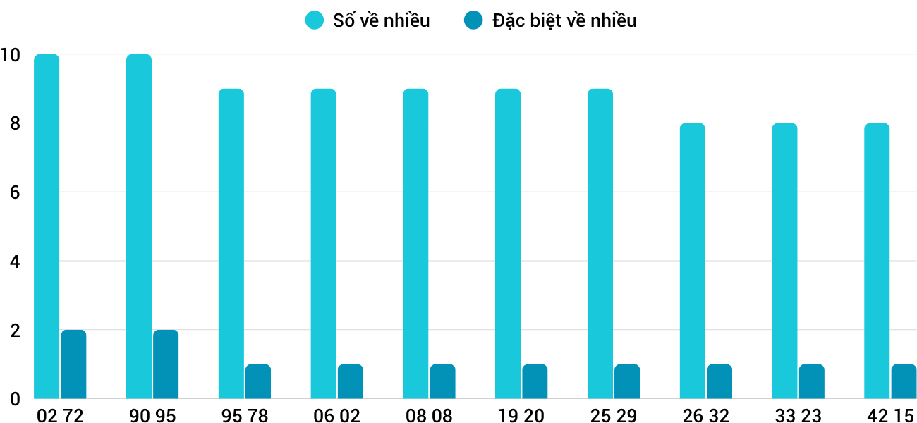 Thong-ke-loto-nhieu-it-xsqng-2-8-2025