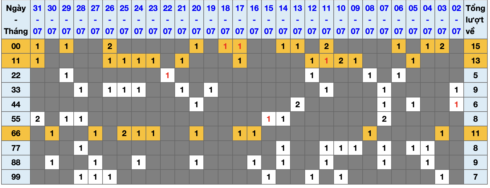 Thống kê kép XSMB 182025 - Phân tích XSMB Thứ 6 hôm nay 1 Thống kê kép XSMB 182025 - Phân tích XSMB Thứ 6 hôm nay 1