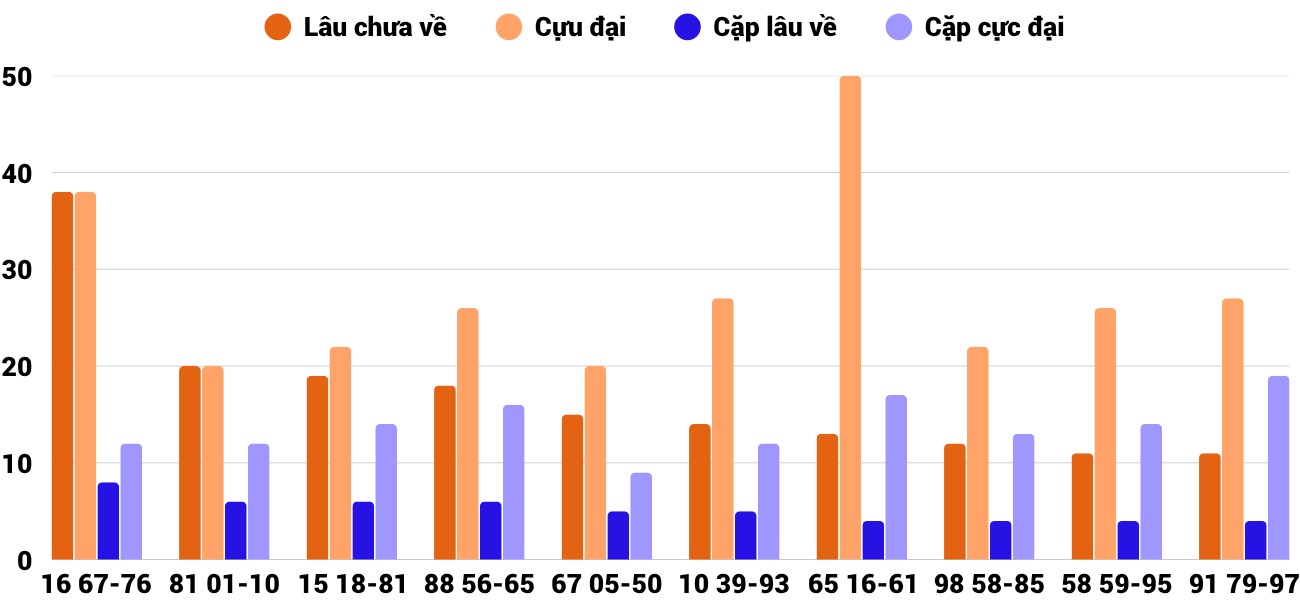 Thống kê XSMT 882025 - Phân tích Xổ số Miền Trung 8-8 Thứ 6 4 Thống kê XSMT 882025 - Phân tích Xổ số Miền Trung 8-8 Thứ 6 4