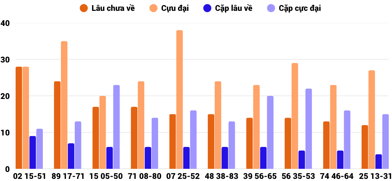 Thống kê XSMT 882025 - Phân tích Xổ số Miền Trung 8-8 Thứ 6 2 Thống kê XSMT 882025 - Phân tích Xổ số Miền Trung 8-8 Thứ 6 2