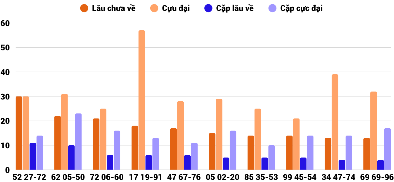 Thống kê XSMT 782025 - Phân tích Xổ số Miền Trung 7-8 Thứ 5 4 Thống kê XSMT 782025 - Phân tích Xổ số Miền Trung 7-8 Thứ 5 4