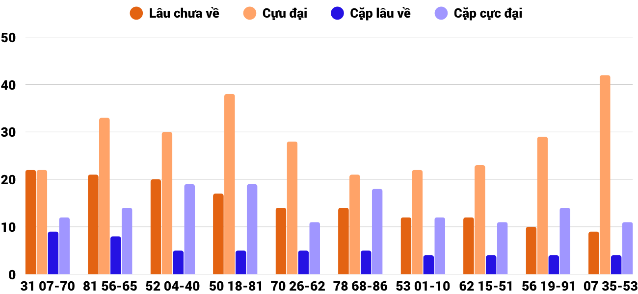 Thống kê XSMT 582025 - Phân tích Xổ số Miền Trung 5-8 Thứ 3 4