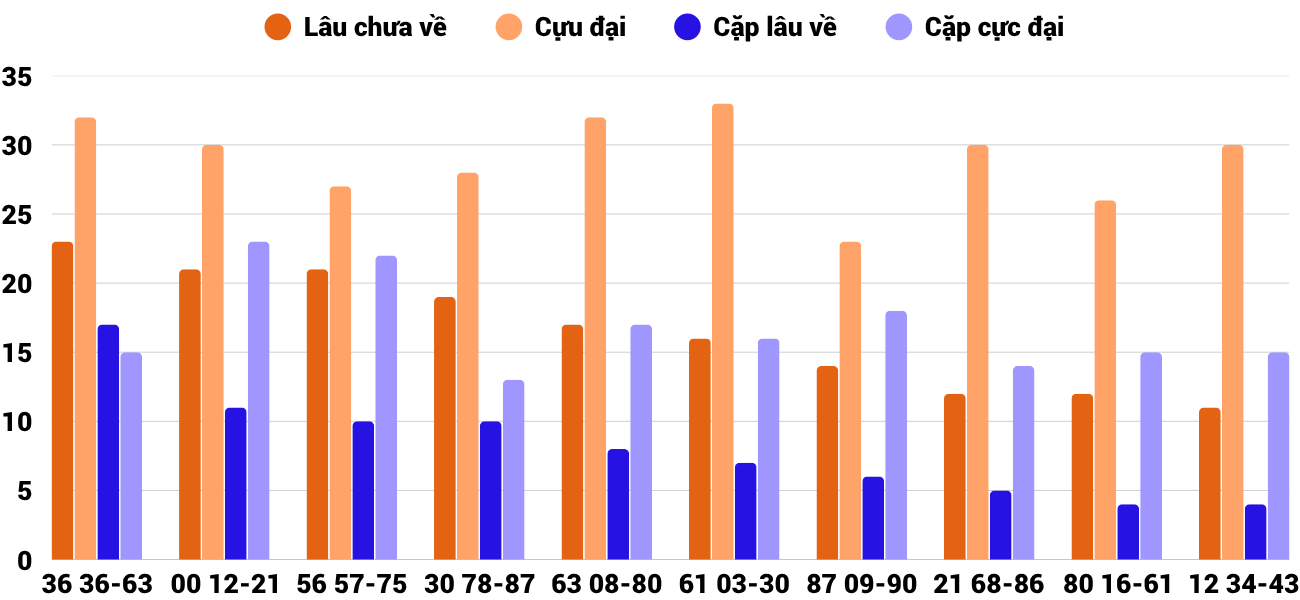Thống kê XSMT 782025 - Phân tích Xổ số Miền Trung 7-8 Thứ 5 6 Thống kê XSMT 782025 - Phân tích Xổ số Miền Trung 7-8 Thứ 5 6