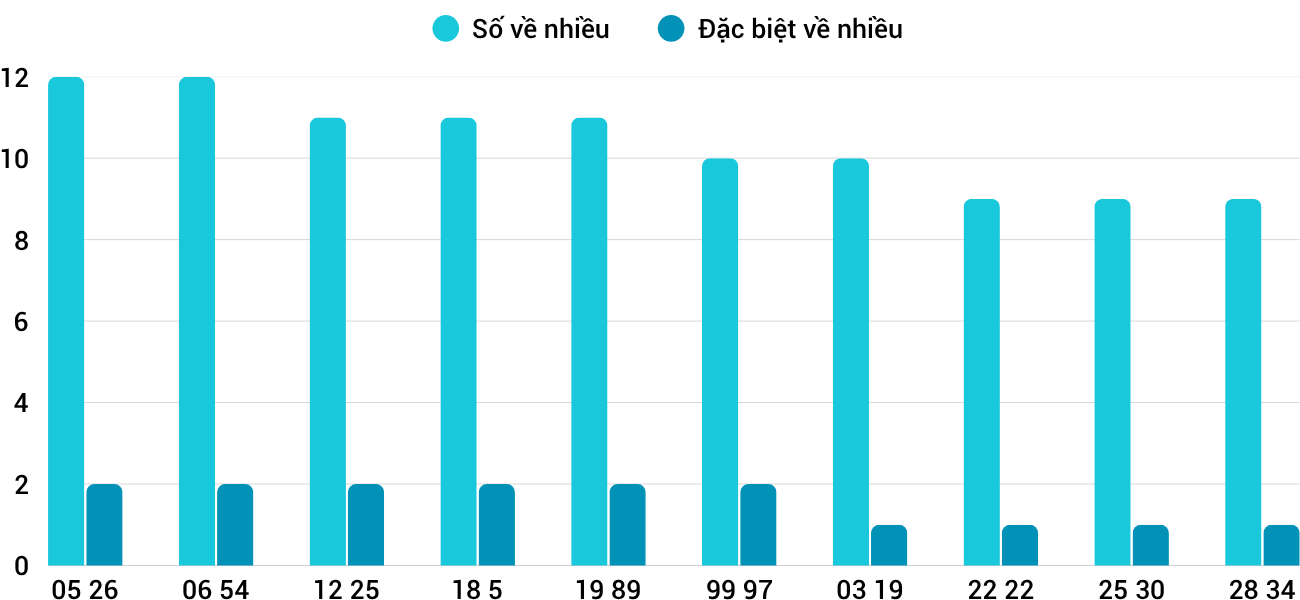 Thống kê XSMT 682025 - Phân tích Xổ số Miền Trung 6-8 Thứ 4 3 Thống kê XSMT 682025 - Phân tích Xổ số Miền Trung 6-8 Thứ 4 3