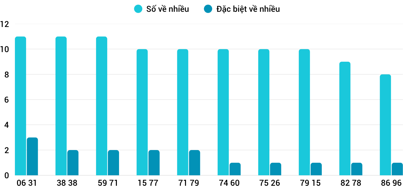 Thống kê XSMT 782025 - Phân tích Xổ số Miền Trung 7-8 Thứ 5 3 Thống kê XSMT 782025 - Phân tích Xổ số Miền Trung 7-8 Thứ 5 3