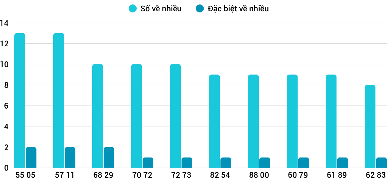 Thống kê XSMT 582025 - Phân tích Xổ số Miền Trung 5-8 Thứ 3 3