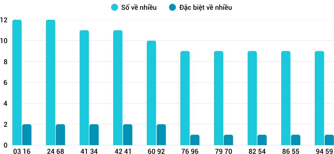 Thống kê XSMT 782025 - Phân tích Xổ số Miền Trung 7-8 Thứ 5 5 Thống kê XSMT 782025 - Phân tích Xổ số Miền Trung 7-8 Thứ 5 5