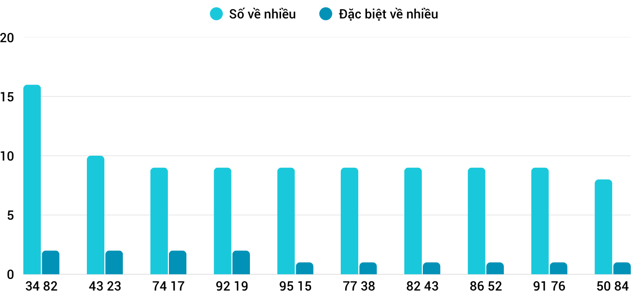 Thống kê XSMT 482025 - Phân tích Xổ số Miền Trung 4-8 Thứ 2 1
