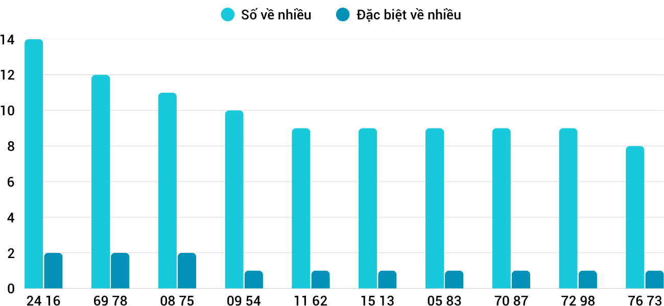 Thống kê XSMT 582025 - Phân tích Xổ số Miền Trung 5-8 Thứ 3 1