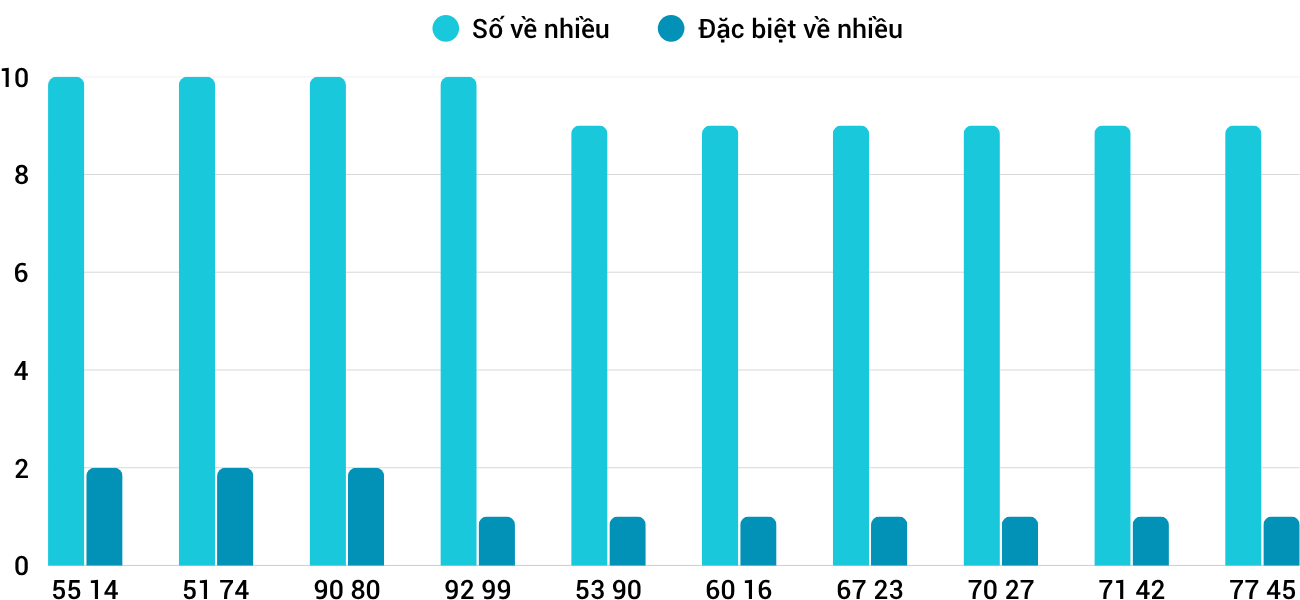 Thống kê XSMT 782025 - Phân tích Xổ số Miền Trung 7-8 Thứ 5 1 Thống kê XSMT 782025 - Phân tích Xổ số Miền Trung 7-8 Thứ 5 1