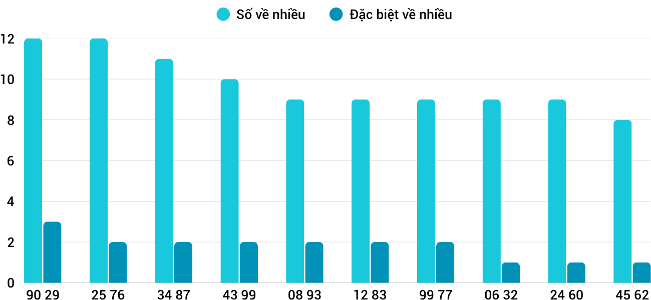 Thống kê XSMT 882025 - Phân tích Xổ số Miền Trung 8-8 Thứ 6 1 Thống kê XSMT 882025 - Phân tích Xổ số Miền Trung 8-8 Thứ 6 1