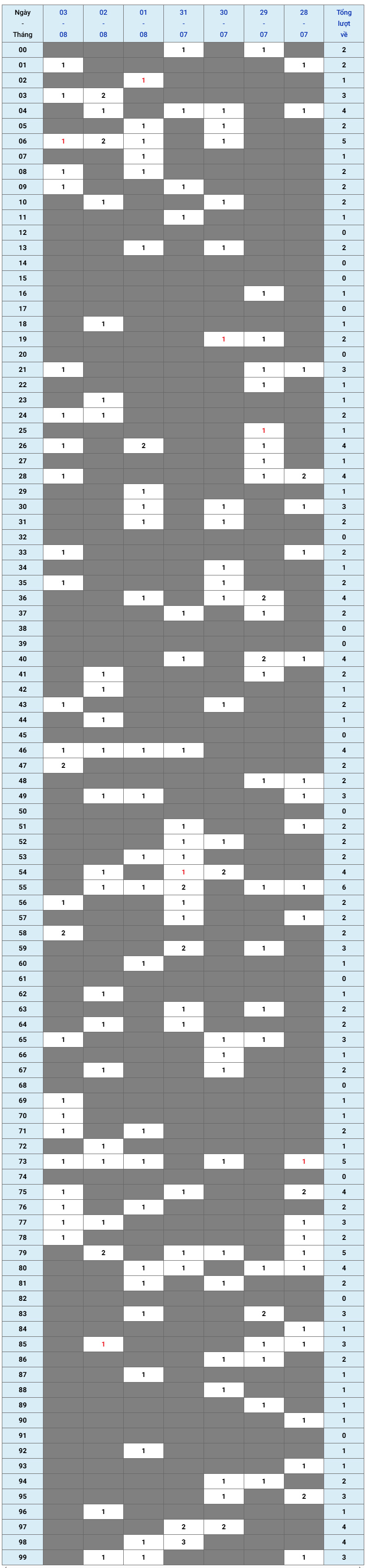 XSMB tuần qua có gì Tuần từ 2872025 đến 382025 1
