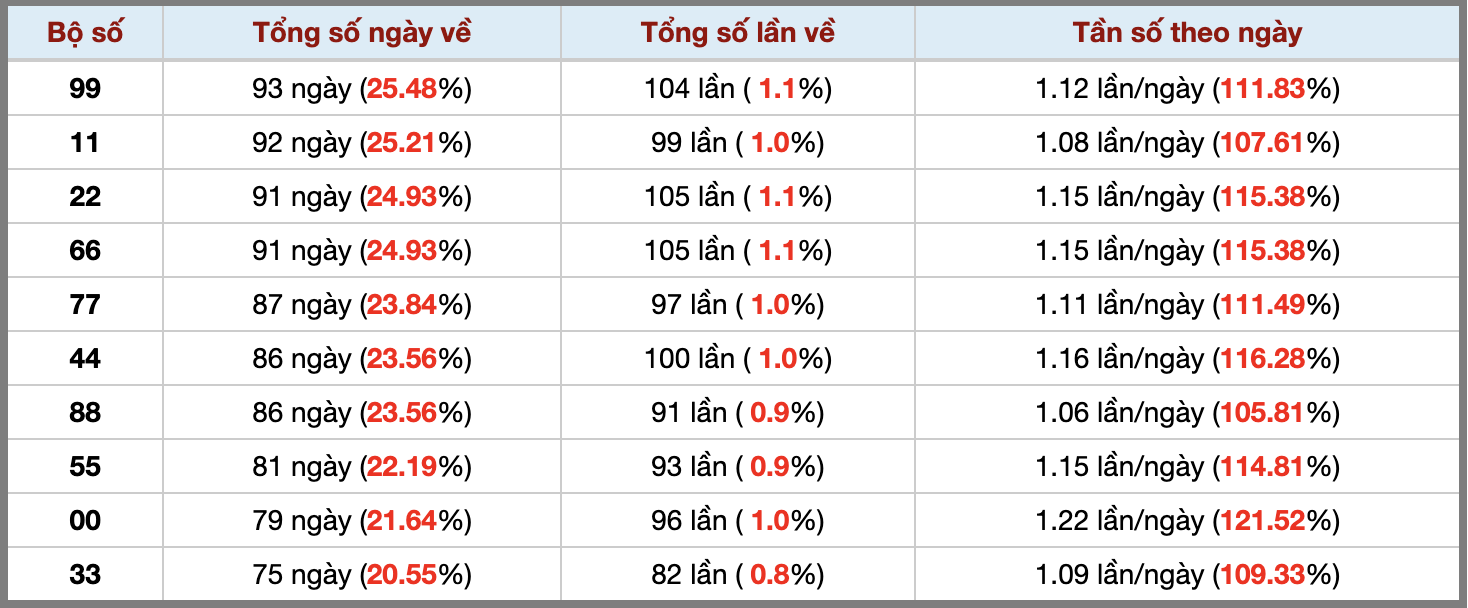 Thống kê kép XSMB 682025 - Phân tích XSMB Thứ 4 hôm nay 3