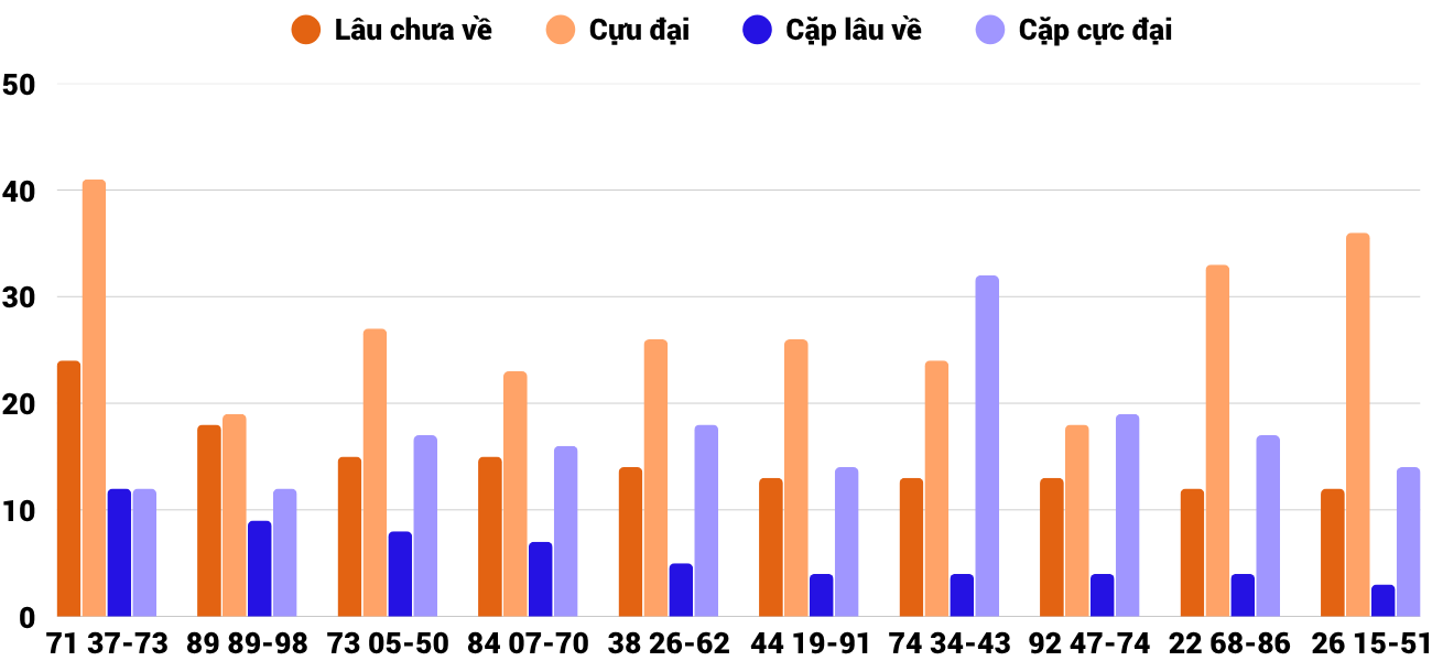 Thống kê XSMT 982025 - Phân tích Xổ số Miền Trung 9-8 Thứ 7 4 Thống kê XSMT 982025 - Phân tích Xổ số Miền Trung 9-8 Thứ 7 4