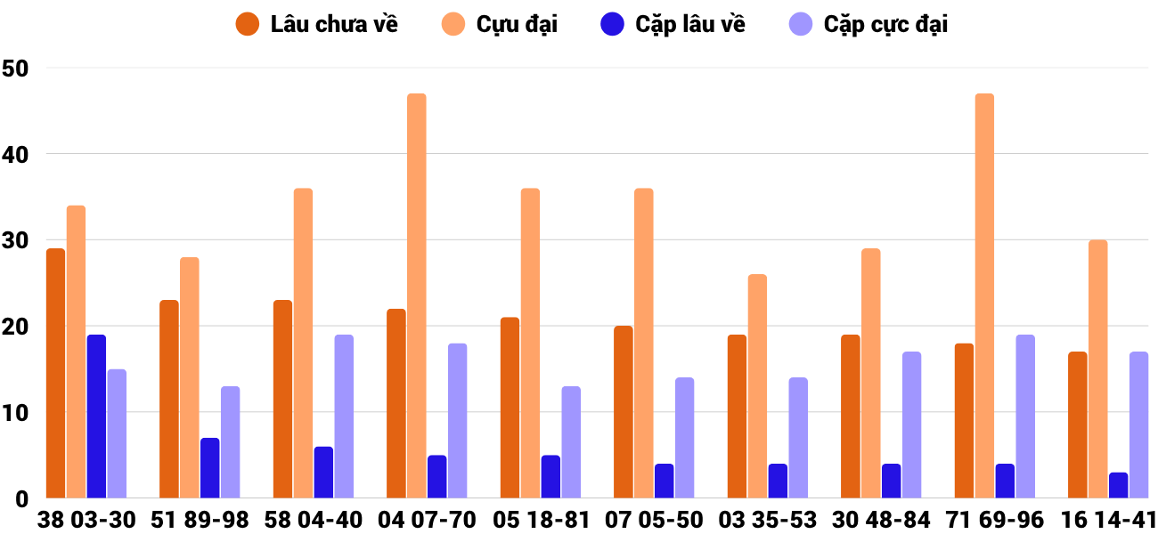 Thống kê XSMT 1082025 - Phân tích Xổ số Miền Trung 10-8 Chủ nhật 6
