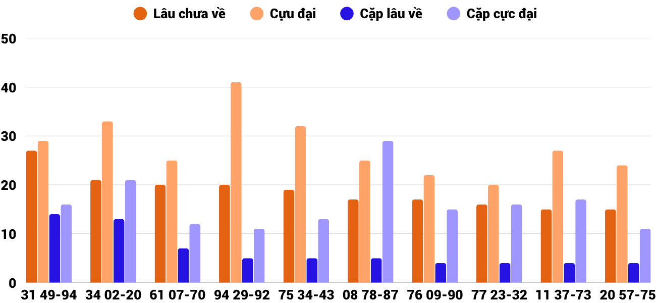 Thống kê XSMT 1082025 - Phân tích Xổ số Miền Trung 10-8 Chủ nhật 4