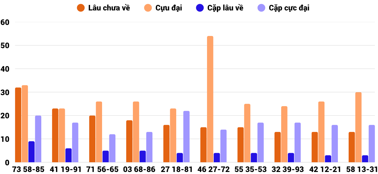 Thống kê XSMT 1082025 - Phân tích Xổ số Miền Trung 10-8 Chủ nhật 2